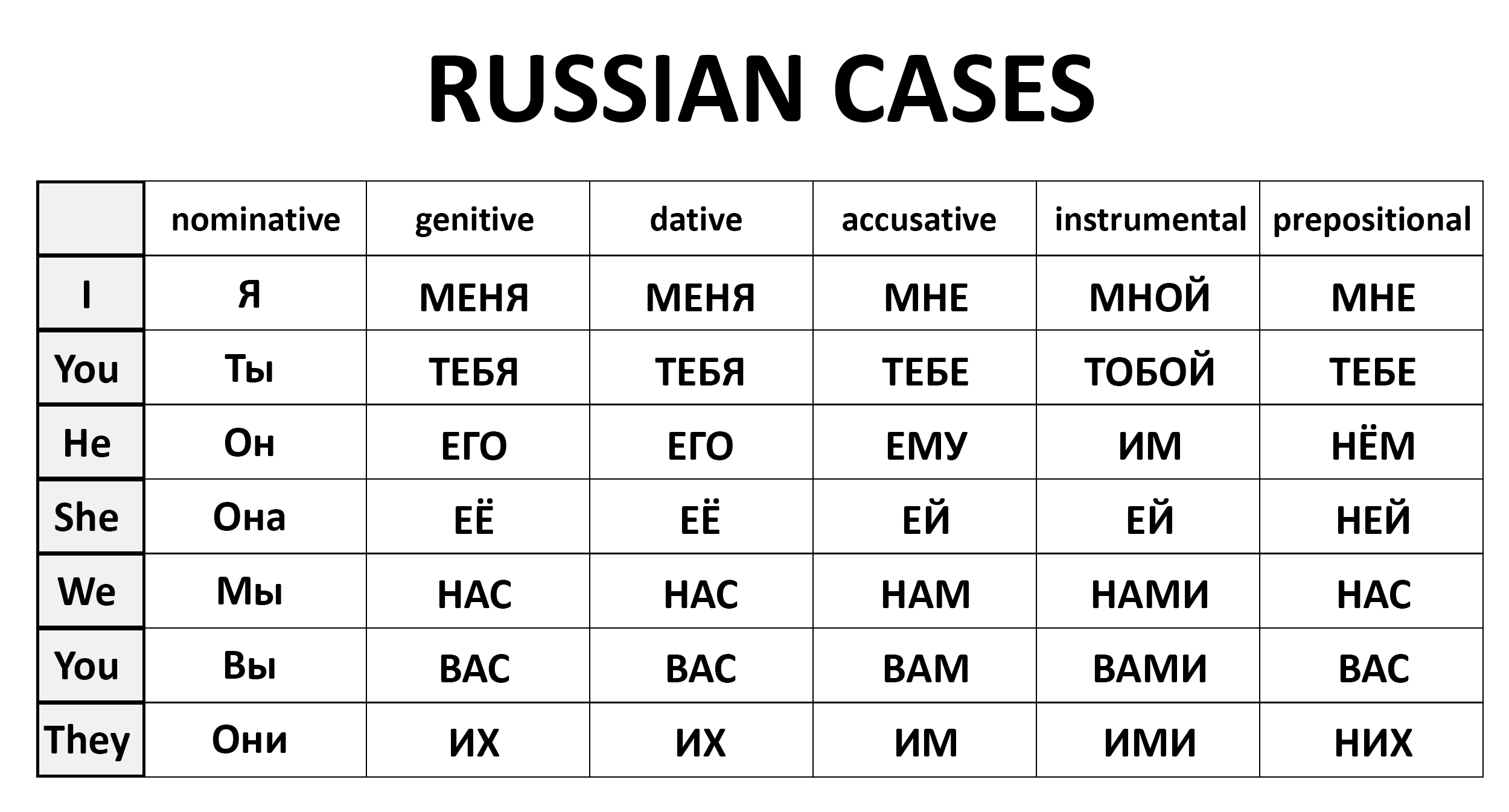 russian cases
